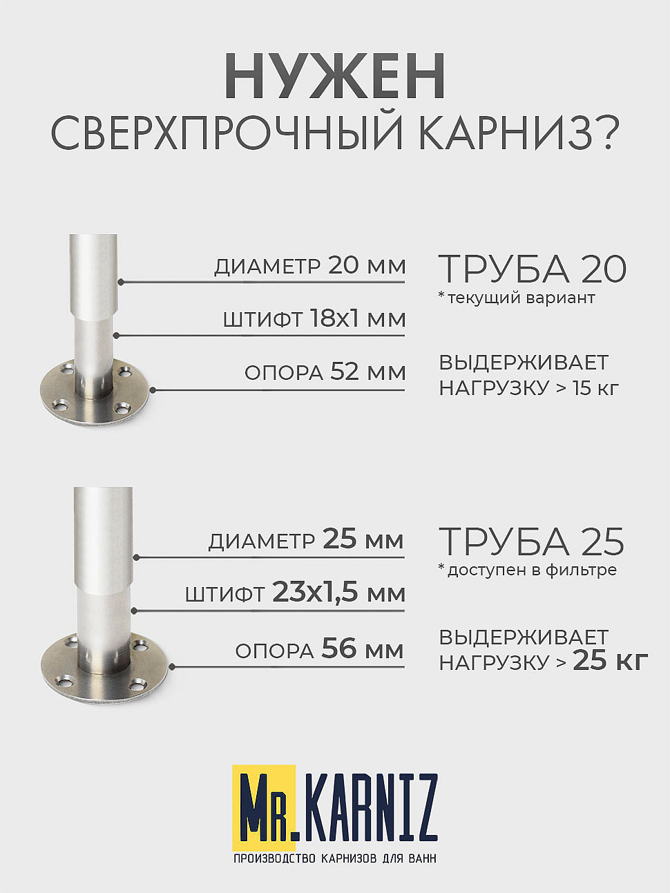 Карниз для душа Угловой Полукруглый 90х90 Усиленный 20 мм фото 10